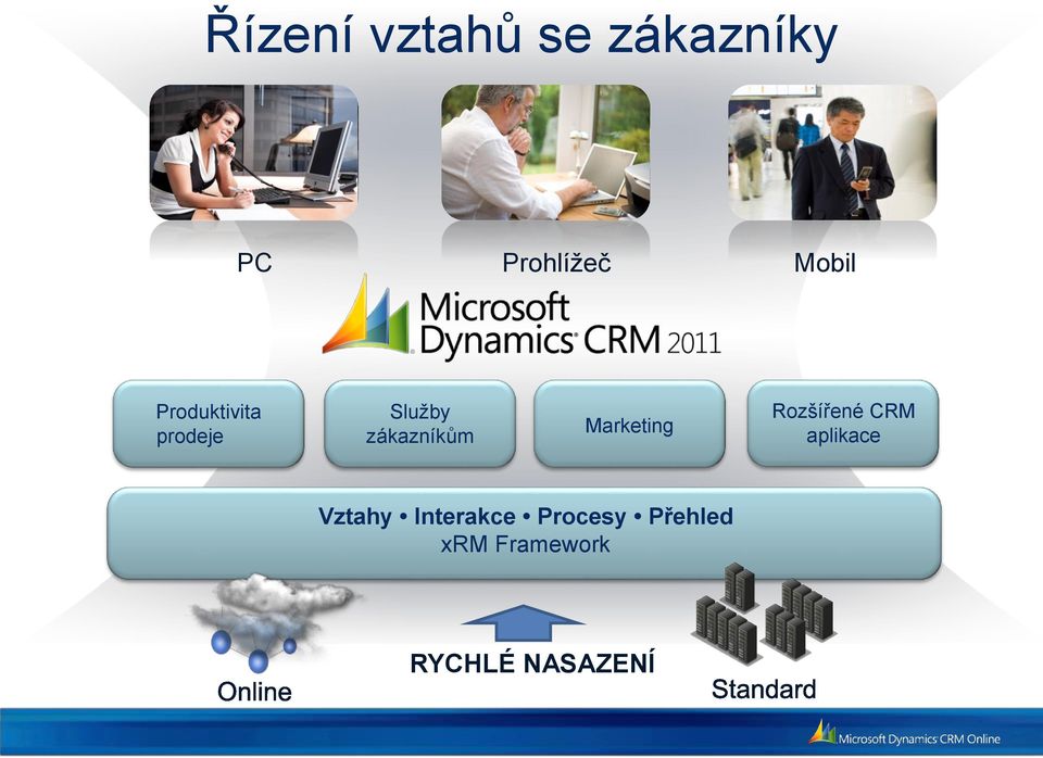 Marketing Rozšířené CRM aplikace Vztahy