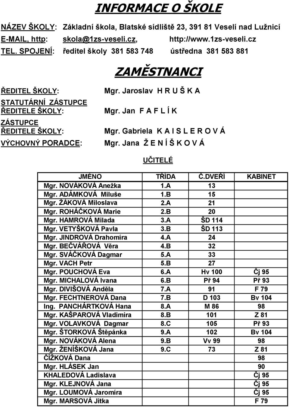 Jan F A F L Í K Mgr. Gabriela K A I S L E R O V Á Mgr. Jana Ž E N Í Š K O V Á UČITELÉ JMÉNO TŘÍDA Č.DVEŘÍ KABINET Mgr. NOVÁKOVÁ Anežka 1.A 13 Mgr. ADÁMKOVÁ Miluše 1.B 15 Mgr. ŽÁKOVÁ Miloslava 2.