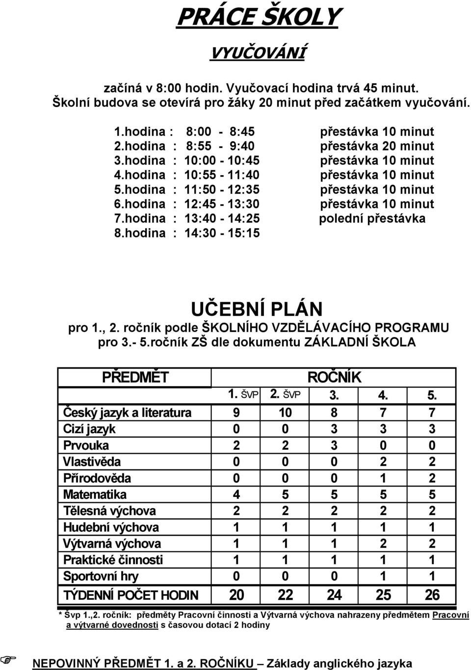 hodina : 14:30-15:15 přestávka 10 minut přestávka 20 minut přestávka 10 minut přestávka 10 minut přestávka 10 minut přestávka 10 minut polední přestávka UČEBNÍ PLÁN pro 1., 2.