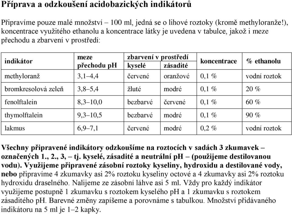 ethanolu methyloranž 3,1 4,4 červené oranžové 0,1 % vodní roztok bromkresolová zeleň 3,8 5,4 žluté modré 0,1 % 20 % fenolftalein 8,3 10,0 bezbarvé červené 0,1 % 60 % thymolftalein 9,3 10,5 bezbarvé