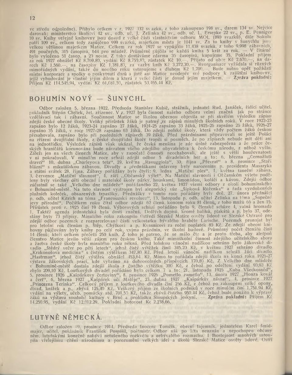 , celkem tedy zapůjčeno 999 svazků, majetkem města je 1041 sv. Za to knihy v Šunychlu jsou velkou většinou majetkem Matice. Celkem za rok 1927 se vypůjčilo 11.438 svazků, z toho 9.