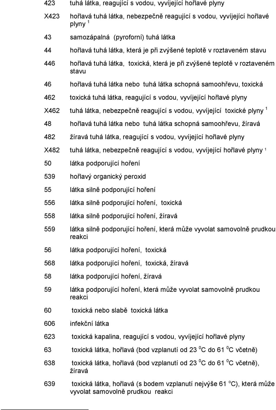 toxická 462 toxická tuhá látka, reagující s vodou, vyvíjející hořlavé plyny X462 tuhá látka, nebezpečně reagující s vodou, vyvíjející toxické plyny 1 48 hořlavá tuhá látka nebo tuhá látka schopná