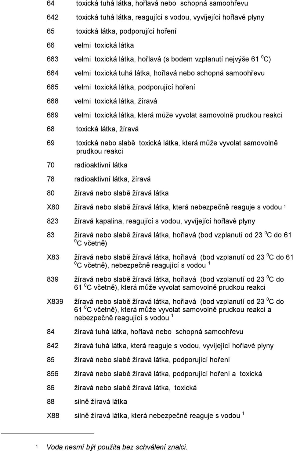 velmi toxická látka, která může vyvolat samovolně prudkou reakci 68 toxická látka, žíravá 69 toxická nebo slabě toxická látka, která může vyvolat samovolně prudkou reakci 70 radioaktivní látka 78