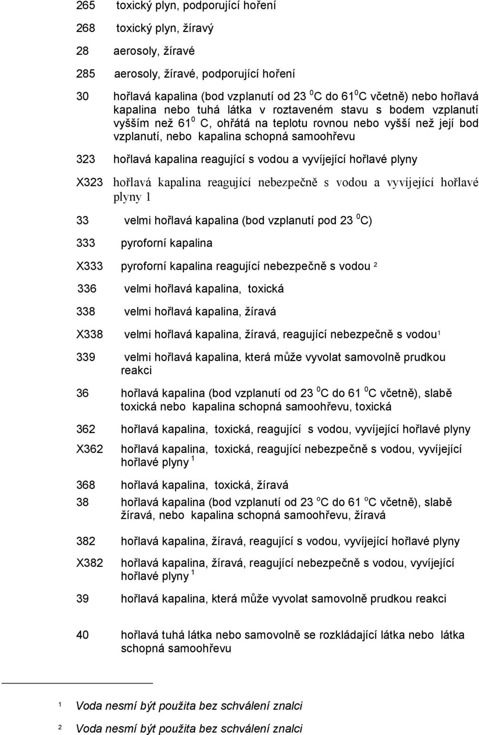 reagující s vodou a vyvíjející hořlavé plyny X323 hořlavá kapalina reagující nebezpečně s vodou a vyvíjející hořlavé plyny 1 33 velmi hořlavá kapalina (bod vzplanutí pod 23 0 C) 333 pyroforní