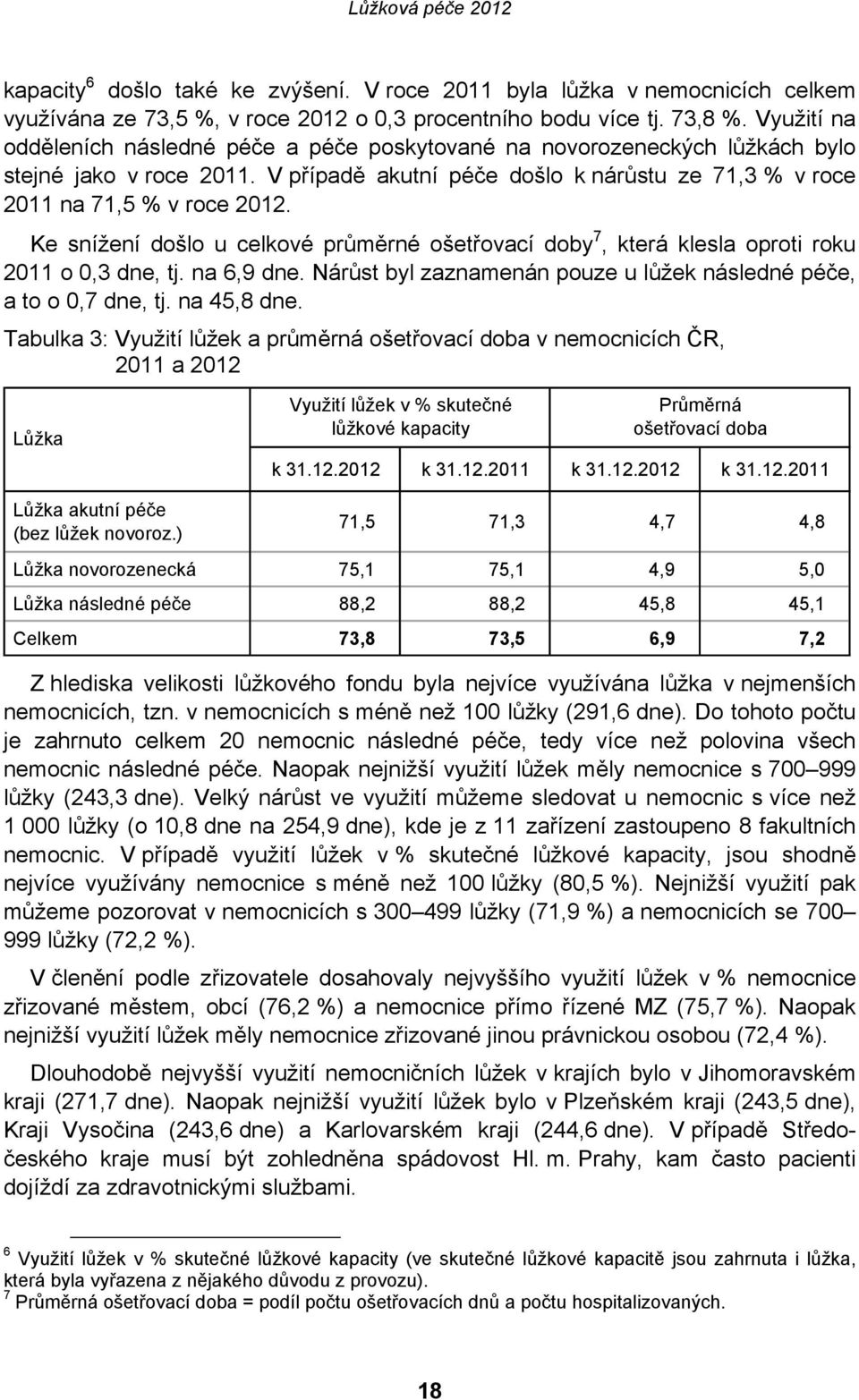 Ke snížení došlo u celkové průměrné ošetřovací doby 7, která klesla oproti roku 2011 o 0,3 dne, tj. na 6,9 dne. Nárůst byl zaznamenán pouze u lůžek následné péče, a to o 0,7 dne, tj. na 45,8 dne.