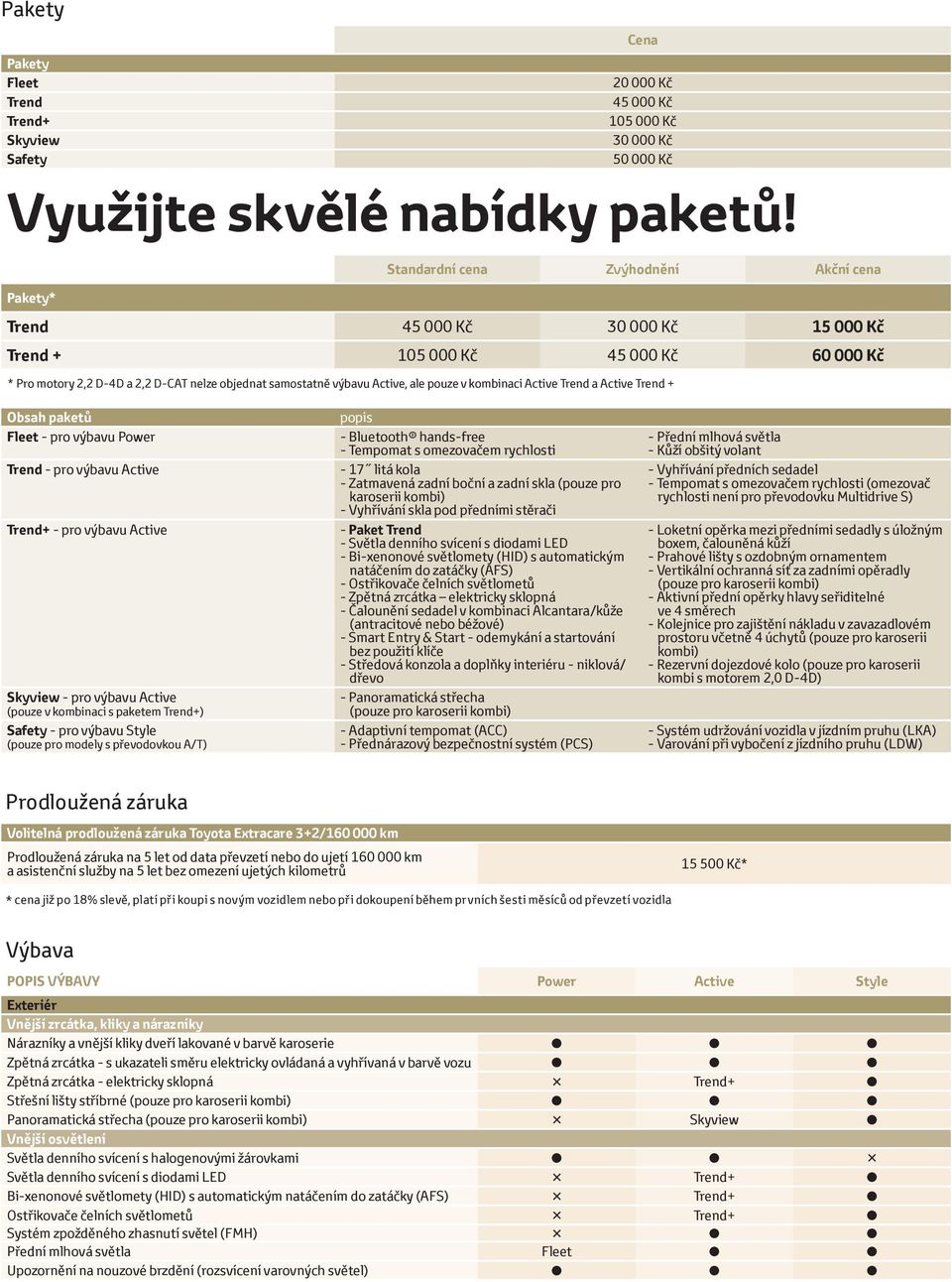 pouze v kombinaci Active Trend a Active Trend + Obsah paketů Fleet - pro výbavu Power Trend - pro výbavu Active Trend+ - pro výbavu Active Skyview - pro výbavu Active (pouze v kombinaci s paketem