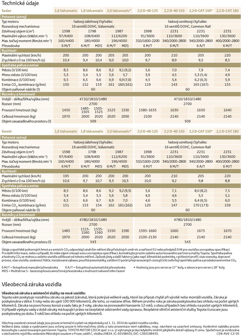 objem (cm 3 ) 1598 1798 1987 1998 2231 2231 2231 Maximální výkon (kw/ot.min -1 ) 97/6400 108/6400 112/6200 91/3600 110/3600 110/3600 130/3600 Max. točivý moment (Nm/ot.
