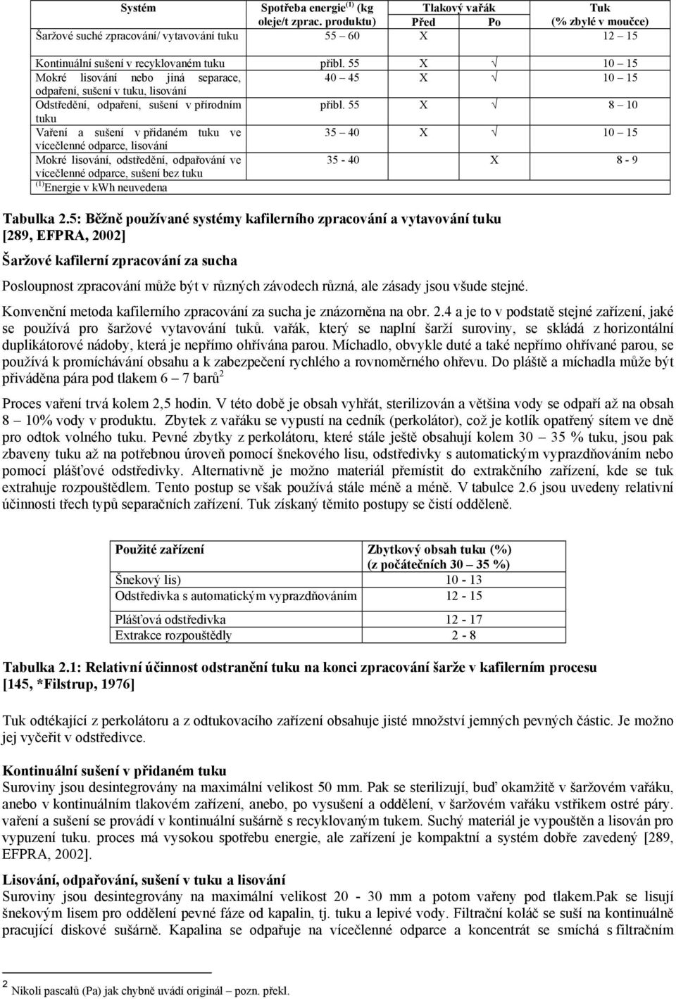 55 X 10 15 Mokré lisování nebo jiná separace, 40 45 X 10 15 odpaření, sušení v tuku, lisování Odstředění, odpaření, sušení v přírodním přibl.