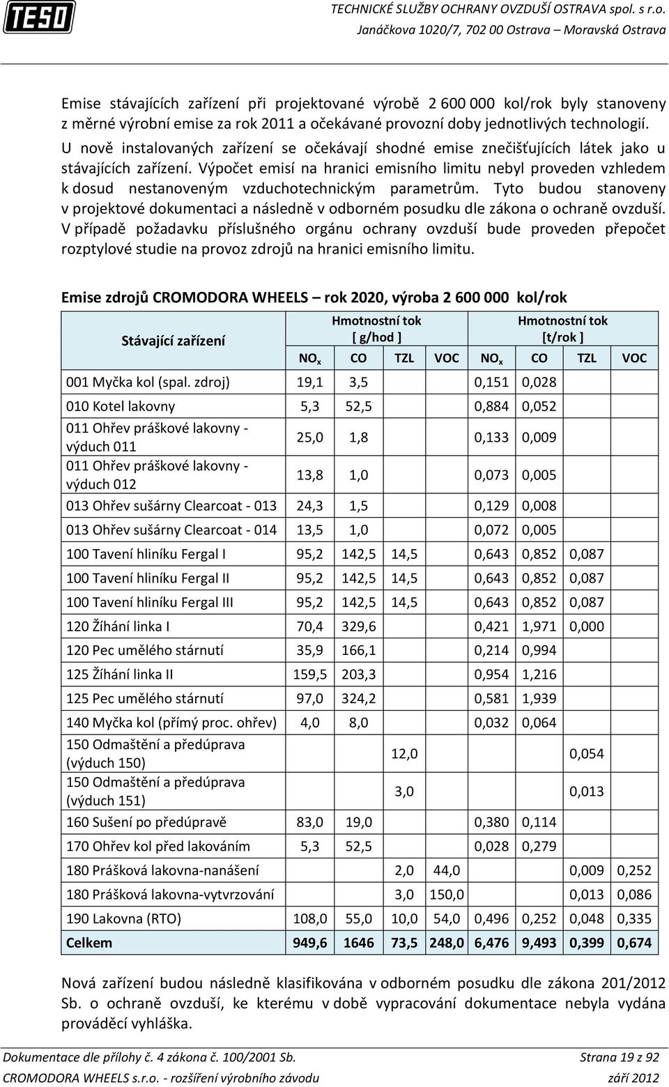 Výpočet emisí na hranici emisního limitu nebyl proveden vzhledem k dosud nestanoveným vzduchotechnickým parametrům.