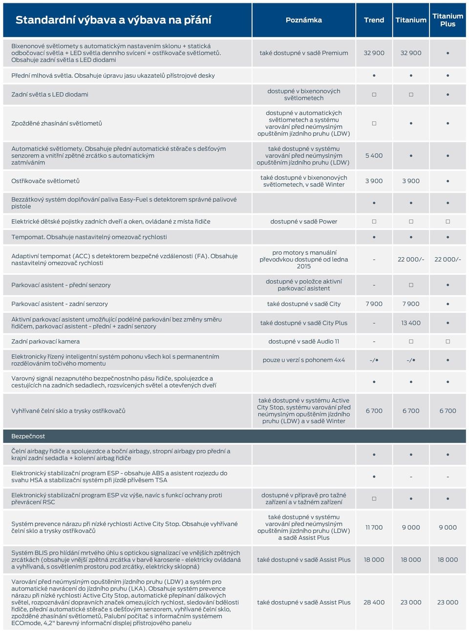 Obsahuje úpravu jasu ukazatelů přístrojové desky Zadní světla s LED diodami Zpožděné zhasínání světlometů Automatické světlomety.