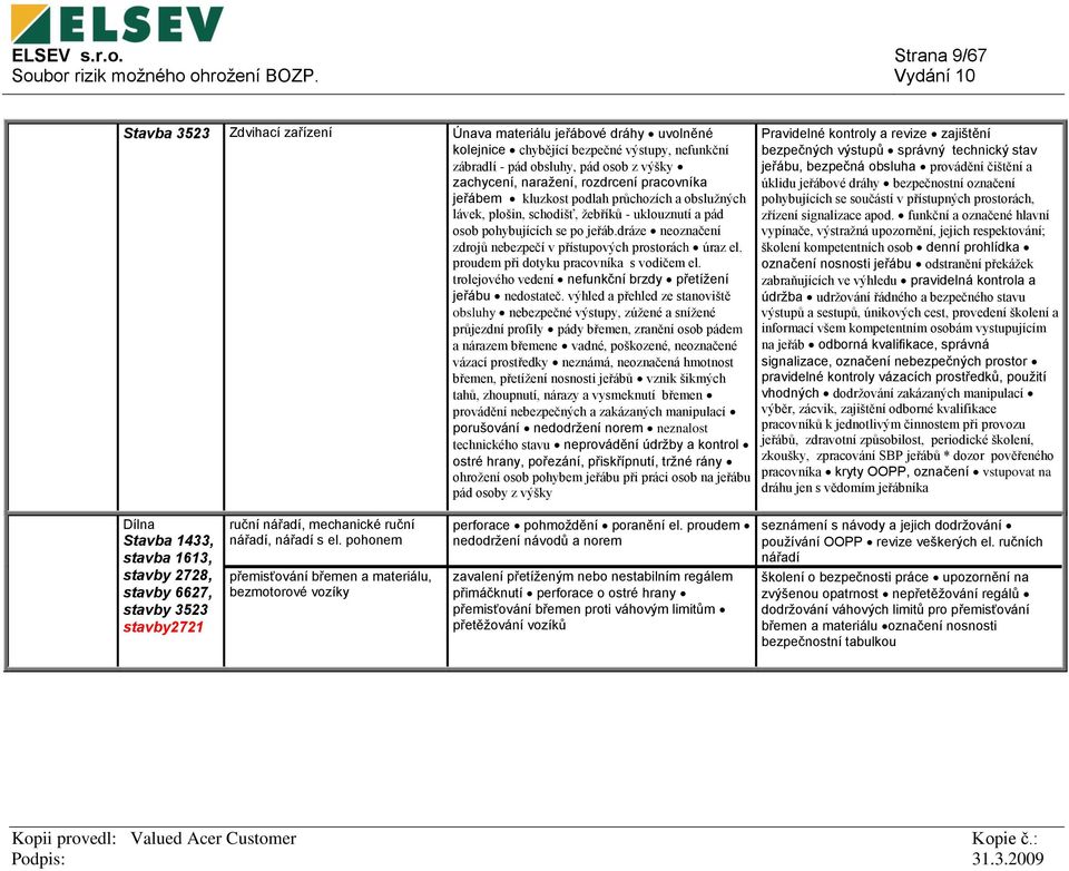 rozdrcení pracovníka jeřábem kluzkost podlah průchozích a obslužných lávek, plošin, schodišť, žebříků - uklouznutí a pád osob pohybujících se po jeřáb.