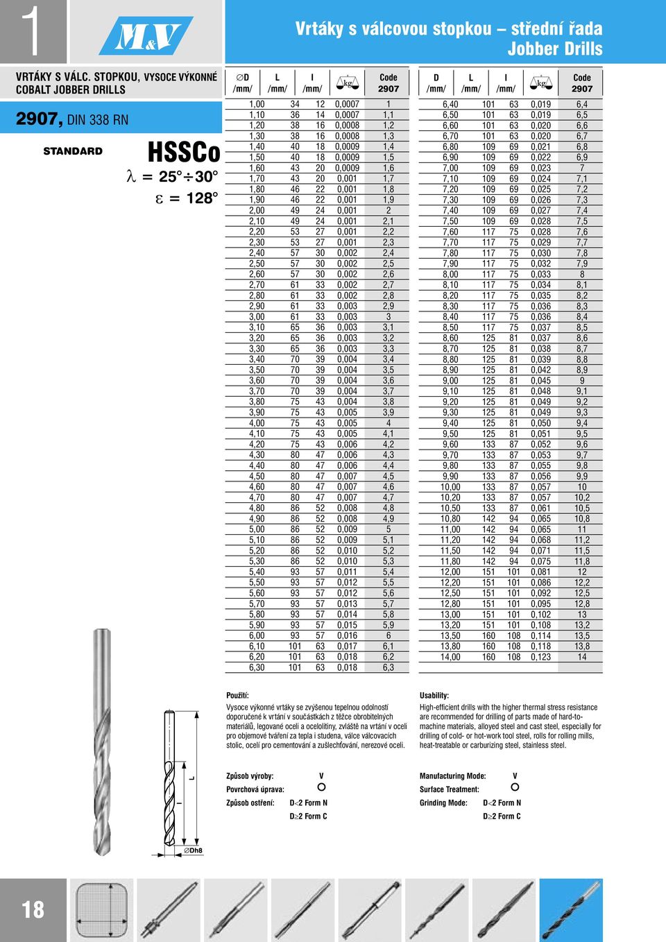 1,40 40 18 0,0009 1,4 1,50 40 18 0,0009 1,5 1,60 43 20 0,0009 1,6 1,70 43 20 0,001 1,7 1,80 46 22 0,001 1,8 1,90 46 22 0,001 1,9 2,00 49 24 0,001 2 2,10 49 24 0,001 2,1 2,20 53 27 0,001 2,2 2,30 53