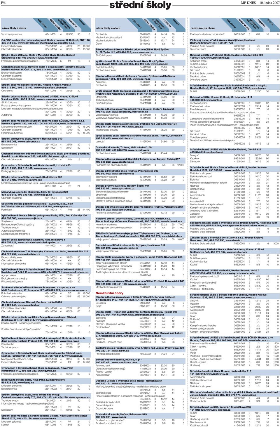 com Předškolní a mimoškolní pedagogika 7531M005 5 4/4 10 0 Obchodní akademie a Jazyková škola s právem státní jazykové zkoušky Hradec Králové, tř. ČSA 274, 495 514 801, www.oahk.