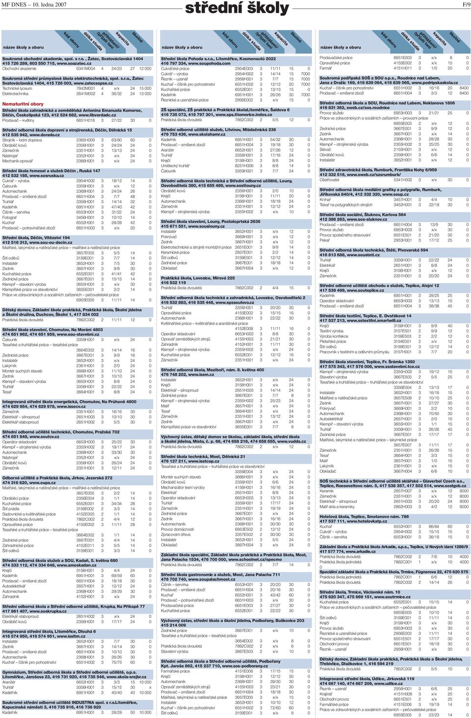 cz Technické lyceum 7842M001 4 x/x 24 15 000 Elektrotechnika 2641M002 4 36/32 24 13 000 Nematuritní obory Střední škola zahradnická a zemědělská Antonína Emanuela Komerse, Děčín, Českolipská 123, 412