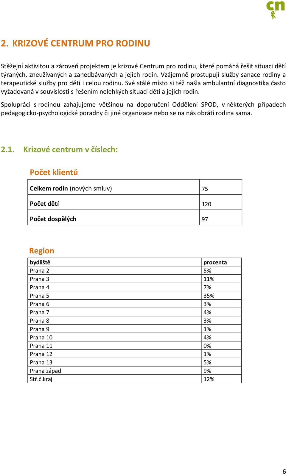 Své stálé místo si též našla ambulantní diagnostika často vyžadovaná v souvislosti s řešením nelehkých situací dětí a jejich rodin.