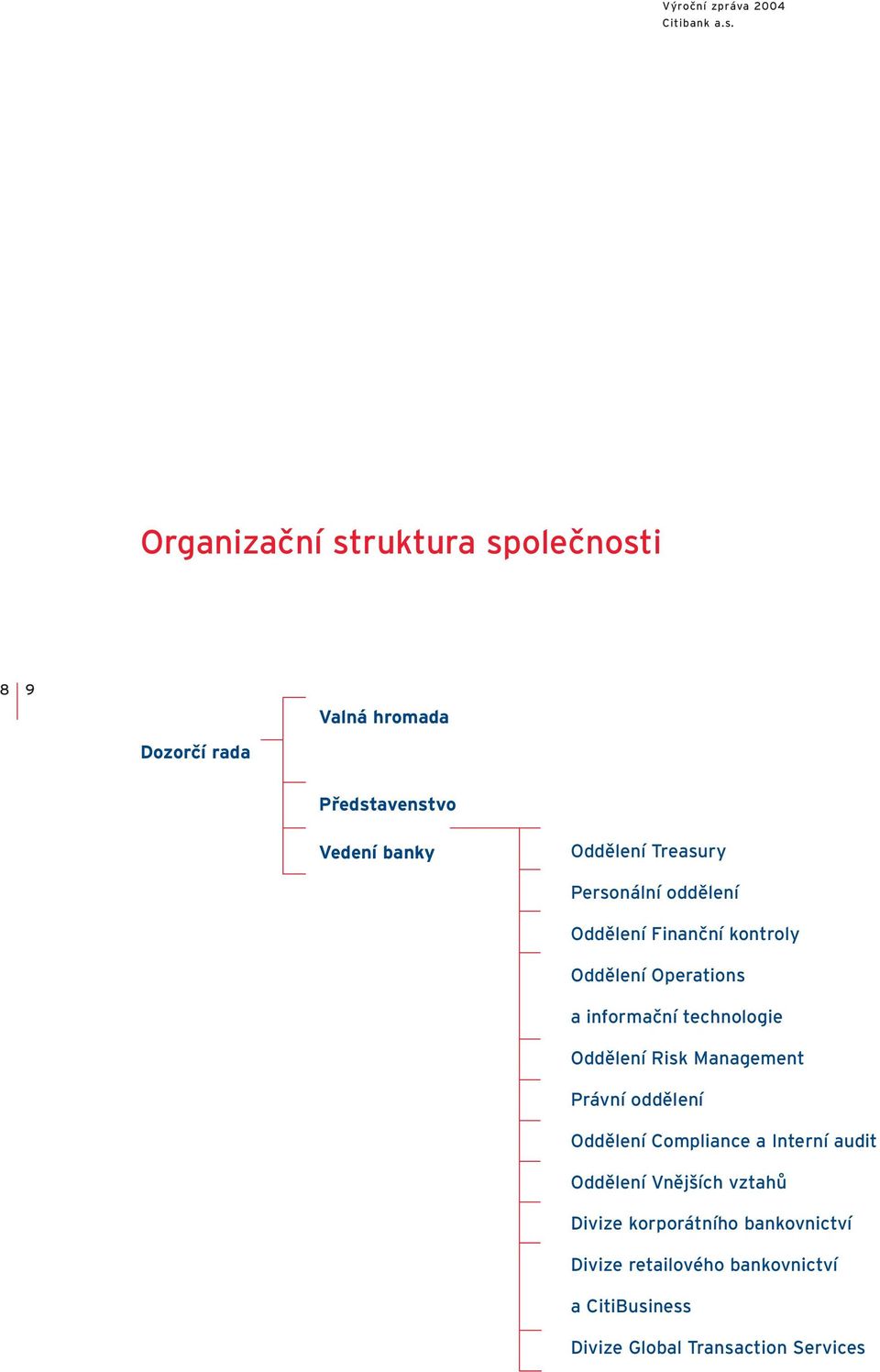 Oddělení Risk Management Právní oddělení Oddělení Compliance a Interní audit Oddělení Vnějších vztahů