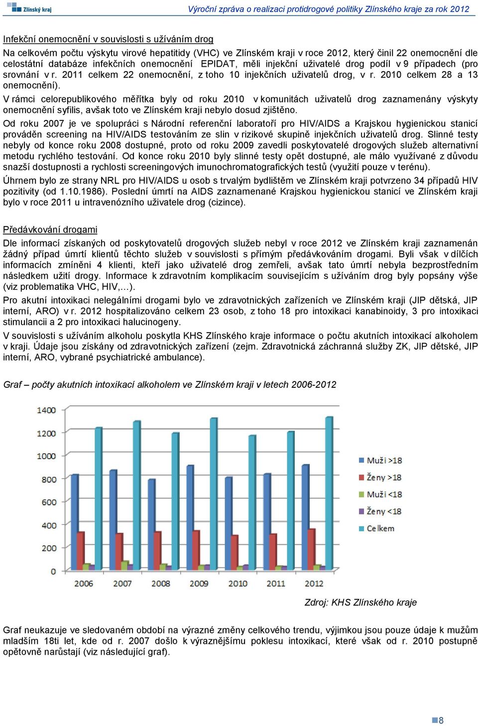 V rámci celorepublikového měřítka byly od roku 2010 v komunitách uživatelů drog zaznamenány výskyty onemocnění syfilis, avšak toto ve Zlínském kraji nebylo dosud zjištěno.