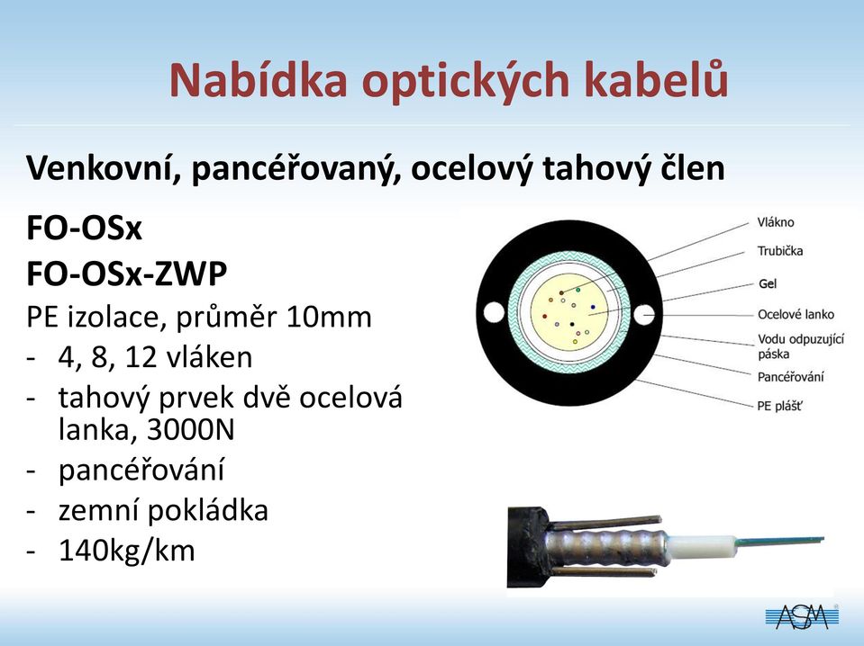 průměr 10mm - 4, 8, 12 vláken - tahový prvek dvě