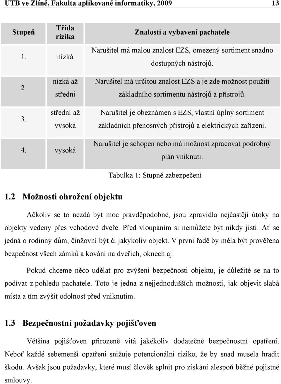 Narušitel je obeznámen s EZS, vlastní úplný sortiment základních přenosných přístrojů a elektrických zařízení. 4. vysoká Narušitel je schopen nebo má možnost zpracovat podrobný plán vniknutí.