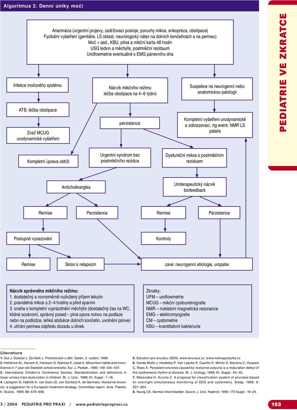 vyšetření (genitálie, LS oblast, neurologický nález na dolních končetinách a na perineu) Moč + sed.