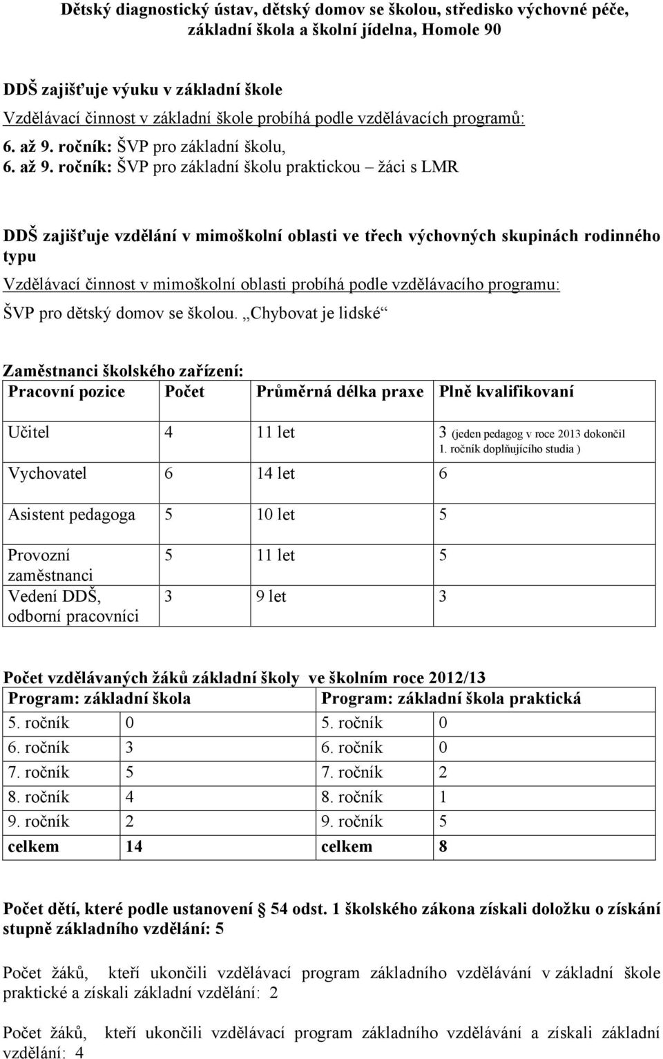 ročník: ŠVP pro základní školu praktickou žáci s LMR DDŠ zajišťuje vzdělání v mimoškolní oblasti ve třech výchovných skupinách rodinného typu Vzdělávací činnost v mimoškolní oblasti probíhá podle