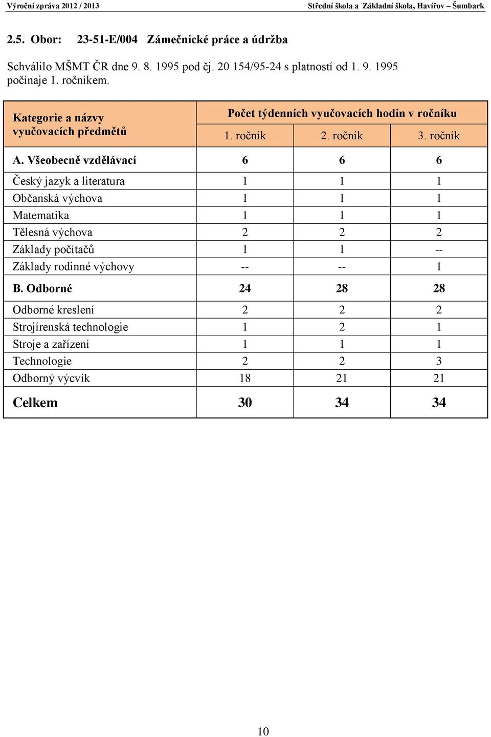 Všeobecně vzdělávací 6 6 6 Český jazyk a literatura 1 1 1 Občanská výchova 1 1 1 Matematika 1 1 1 Tělesná výchova 2 2 2 Základy počítačů 1 1 --