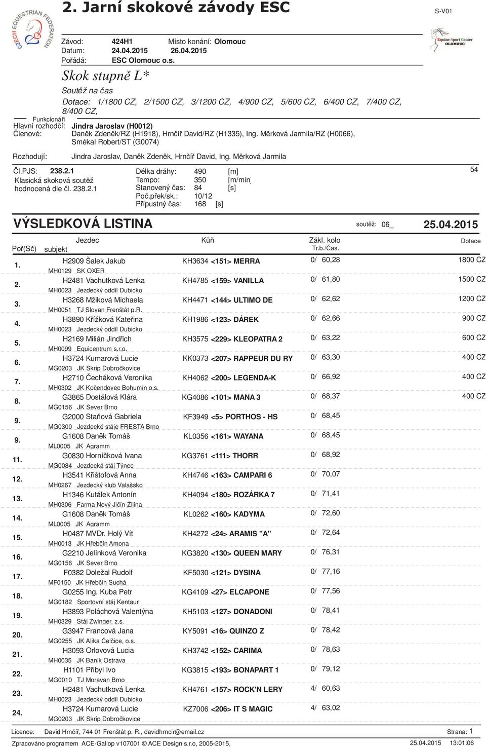 Skok stupn L* Sout ž na as Dotace: 1/1800 CZ, 2/1500 CZ, 3/1200 CZ, 4/900 CZ, 5/600 CZ, 6/400 CZ, 7/400 CZ, 8/400 CZ, Dan k Zden k/rz (H1918), Hrn í David/RZ (H1335), Ing.