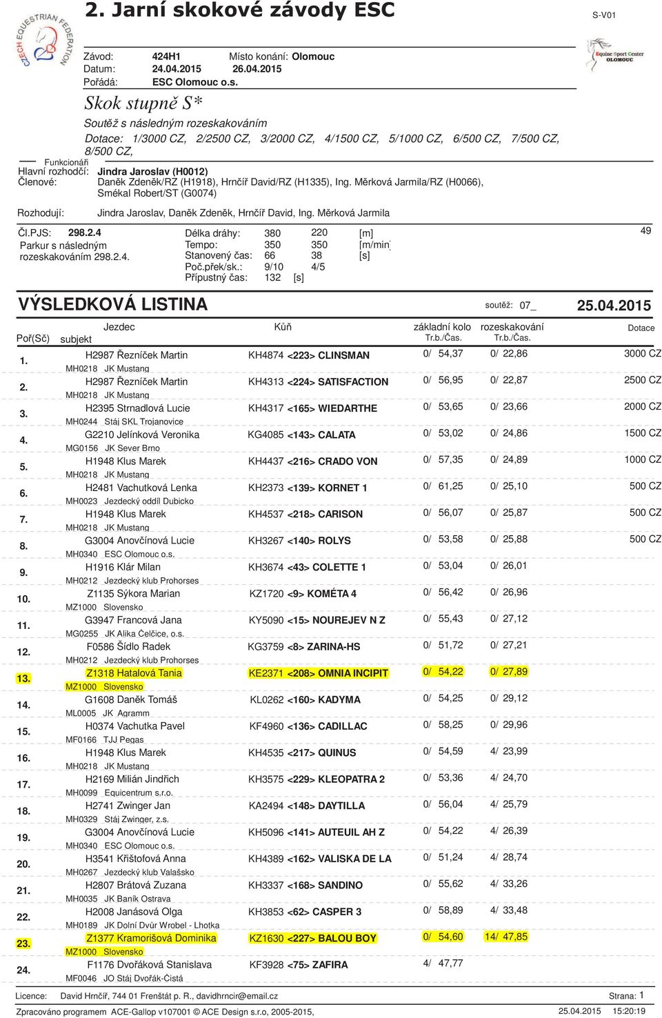 Skok stupn S* Sout ž s následným rozeskakováním Dotace: 1/3000 CZ, 2/2500 CZ, 3/2000 CZ, 4/1500 CZ, 5/1000 CZ, 6/500 CZ, 7/500 CZ, 8/500 CZ, Dan k Zden k/rz (H1918), Hrn í David/RZ (H1335), Ing.