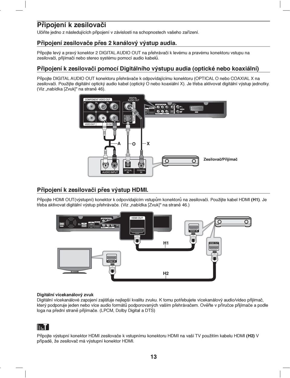 Připojení k zesilovači pomocí Digitálního výstupu audia (optické nebo koaxiální) Připojte DIGITAL AUDIO OUT konektoru přehrávače k odpovídajícímu konektoru (OPTICAL O nebo COAXIAL X na zesilovači.