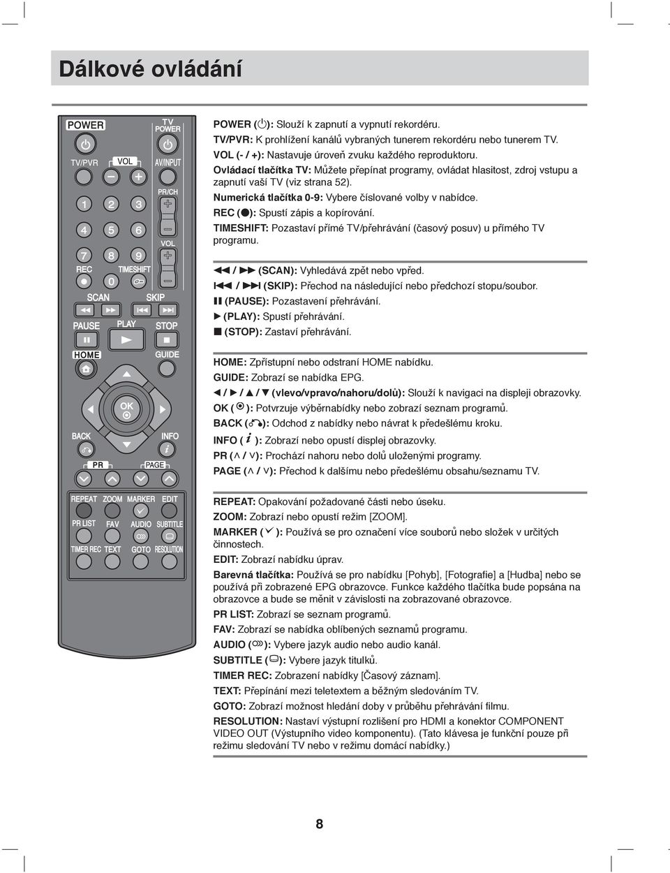 REC (z): Spustí zápis a kopírování. TIMESHIFT: Pozastaví přímé TV/přehrávání (časový posuv) u přímého TV programu. m / M (SCAN): Vyhledává zpět nebo vpřed.