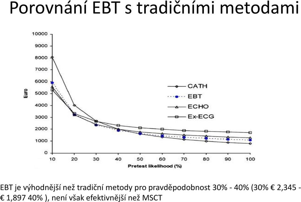 pravděpodobnost 30% - 40% (30%