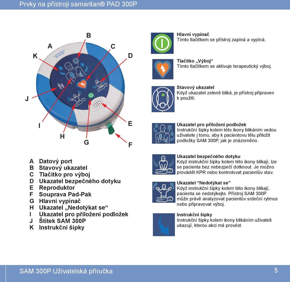 I H G E F Ukazatel pro přiložení podložek Instrukční šipky kolem této ikony blikáním vedou uživatele j tomu, aby k pacientovu tělu přiložit podložky SAM 300P, jak je znázorněno.