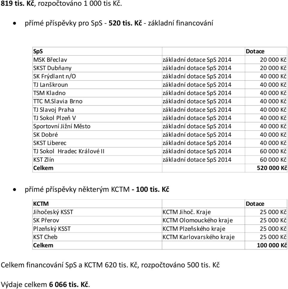 základní dotace SpS 2014 TTC M.