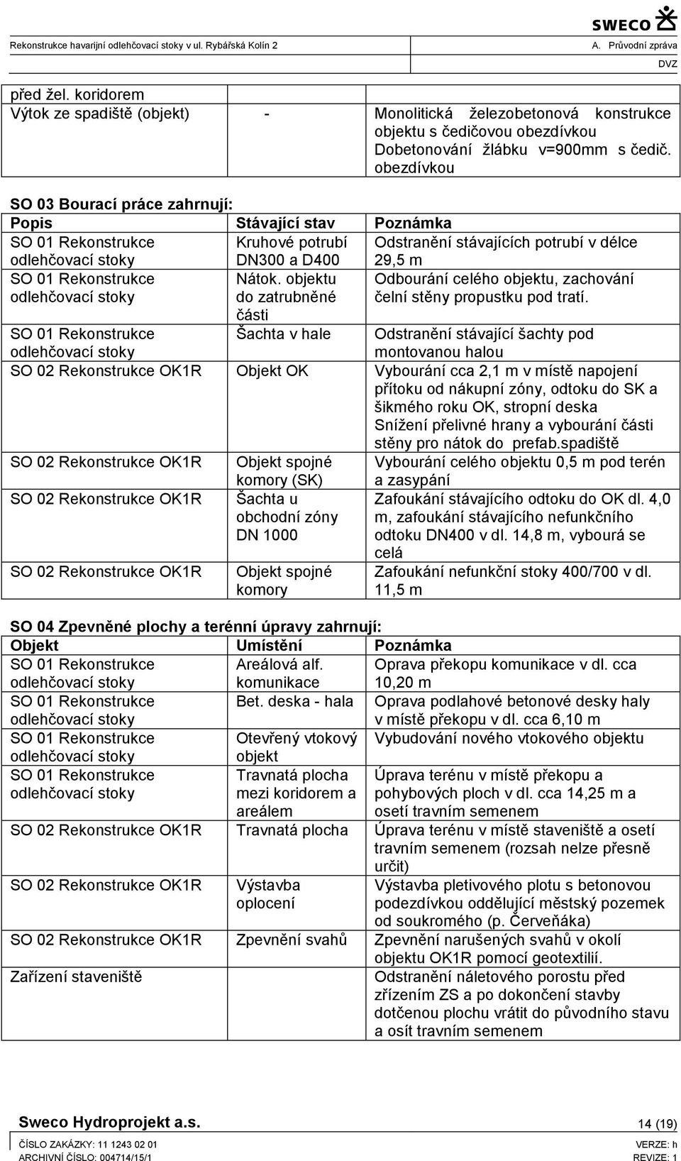 Rekonstrukce odlehčovací stoky Nátok. objektu do zatrubněné Odbourání celého objektu, zachování čelní stěny propustku pod tratí.