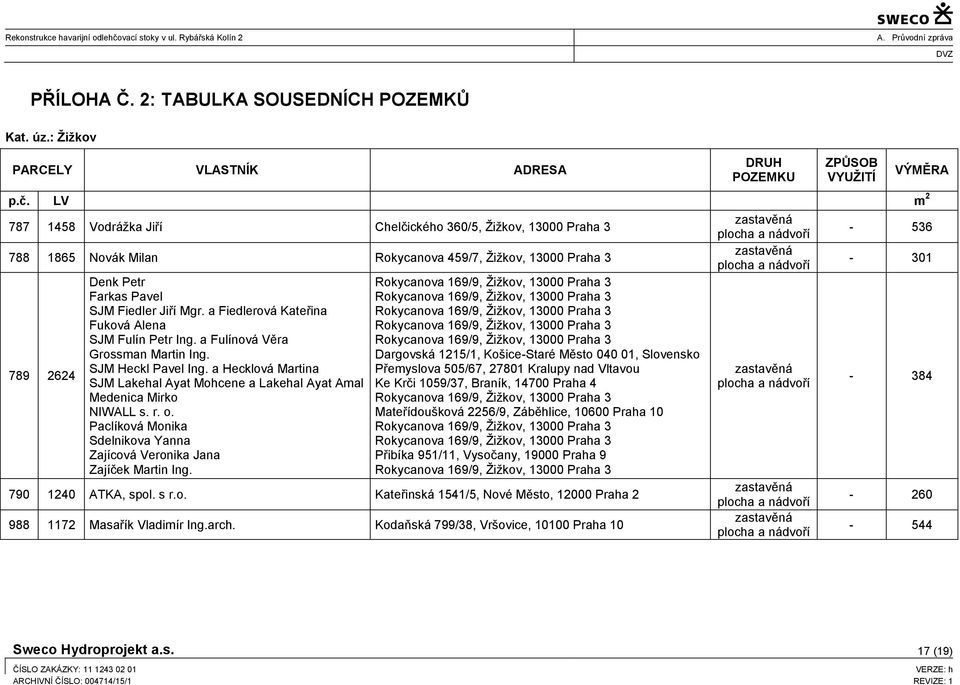 a Fiedlerová Kateřina Fuková Alena SJM Fulín Petr Ing. a Fulínová Věra Grossman Martin Ing. SJM Heckl Pavel Ing.