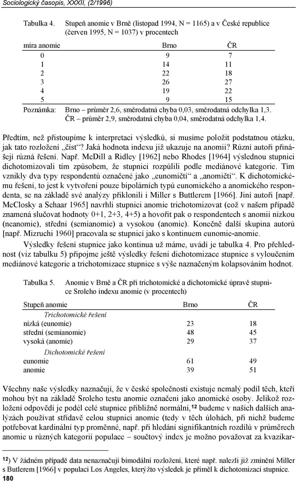 směrodatná chyba 0,03, směrodatná odchylka 1,3. ČR průměr 2,9, směrodatná chyba 0,04, směrodatná odchylka 1,4.