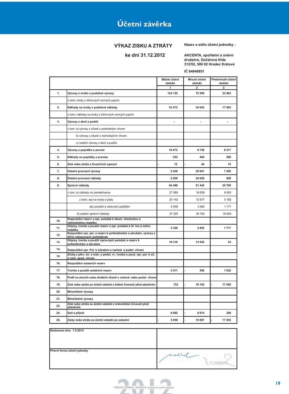 období 1 2 3 1. Výnosy z úroků a podobné výnosy 124 122 72 55 22 463 z toho: úroky z dluhových cenných papírů 2.