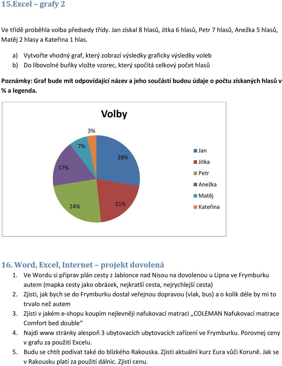 součástí budou údaje o počtu získaných hlasů v % a legenda. 3% Volby 17% 24% 7% 28% 21% Jan Jitka Petr Anežka Matěj Kateřina 16. Word, Excel, Internet projekt dovolená 1.