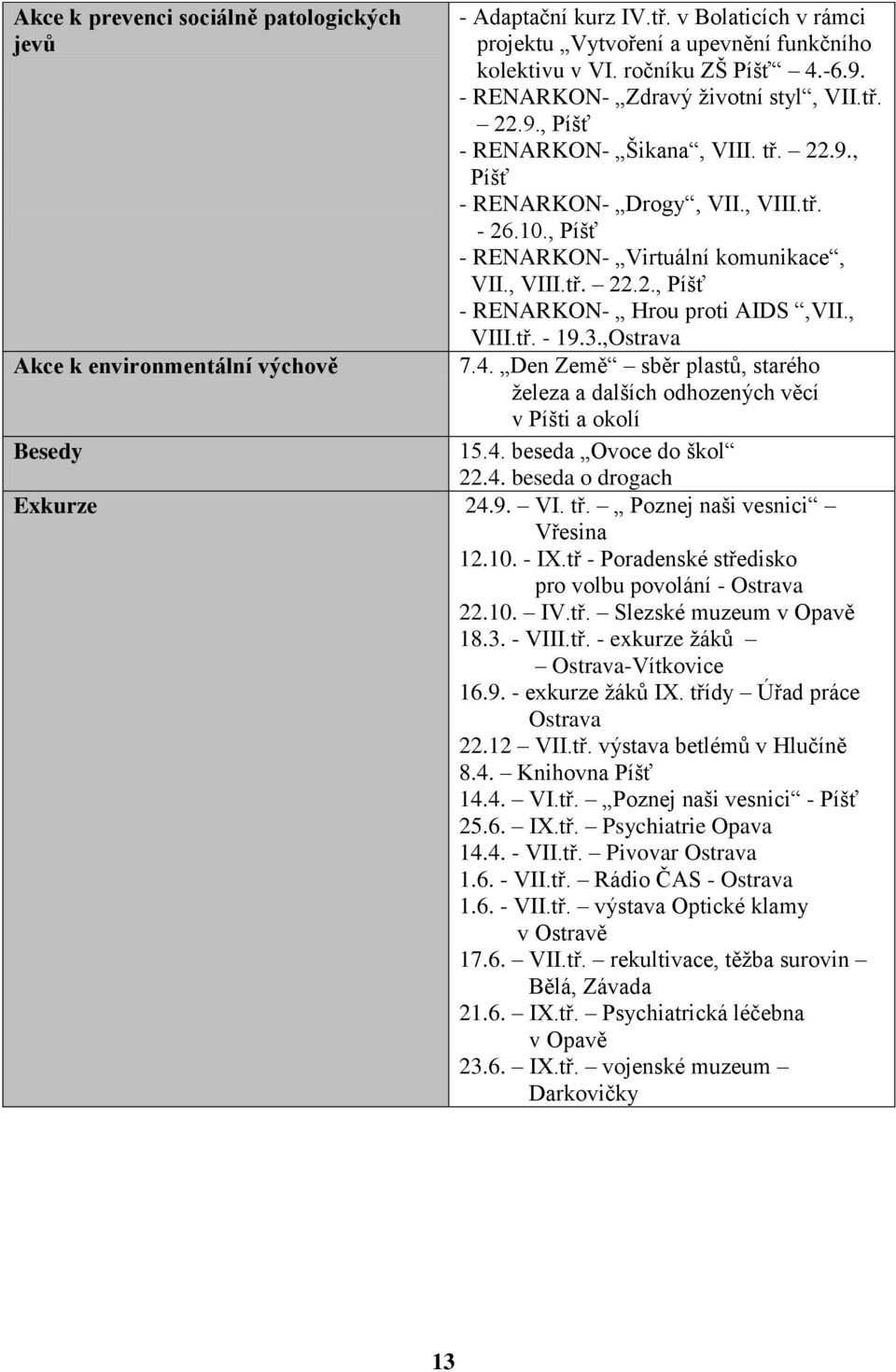 , VIII.tř. 19.3.,Ostrava 7.4. Den Země sběr plastů, starého železa a dalších odhozených věcí v Píšti a okolí Besedy 15.4. beseda Ovoce do škol 22.4. beseda o drogach Exkurze 24.9. VI. tř.