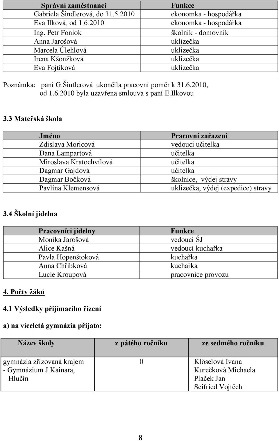 6.2010 byla uzavřena smlouva s paní E.Ilkovou 3.