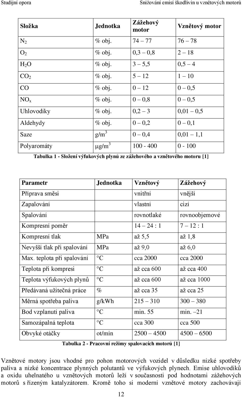 0 0,2 0 0,1 Saze g/m 3 0 0,4 0,01 1,1 Polyaromáty g/m 3 100-400 0-100 Tabulka 1 - Složení výfukových plynů ze zážehového a vznětového motoru [1] Parametr Jednotka Vznětový Zážehový Příprava směsi