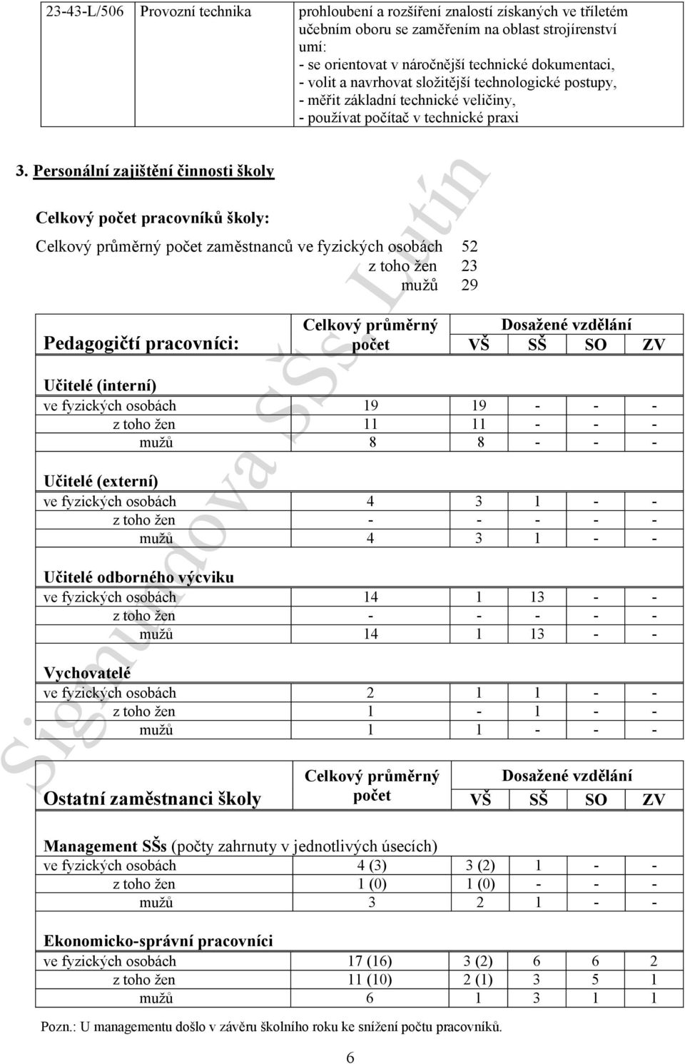 Personální zajištění činnosti školy Celkový počet pracovníků školy: Celkový průměrný počet zaměstnanců ve fyzických osobách 52 z toho žen 23 mužů 29 Pedagogičtí pracovníci: Celkový průměrný počet