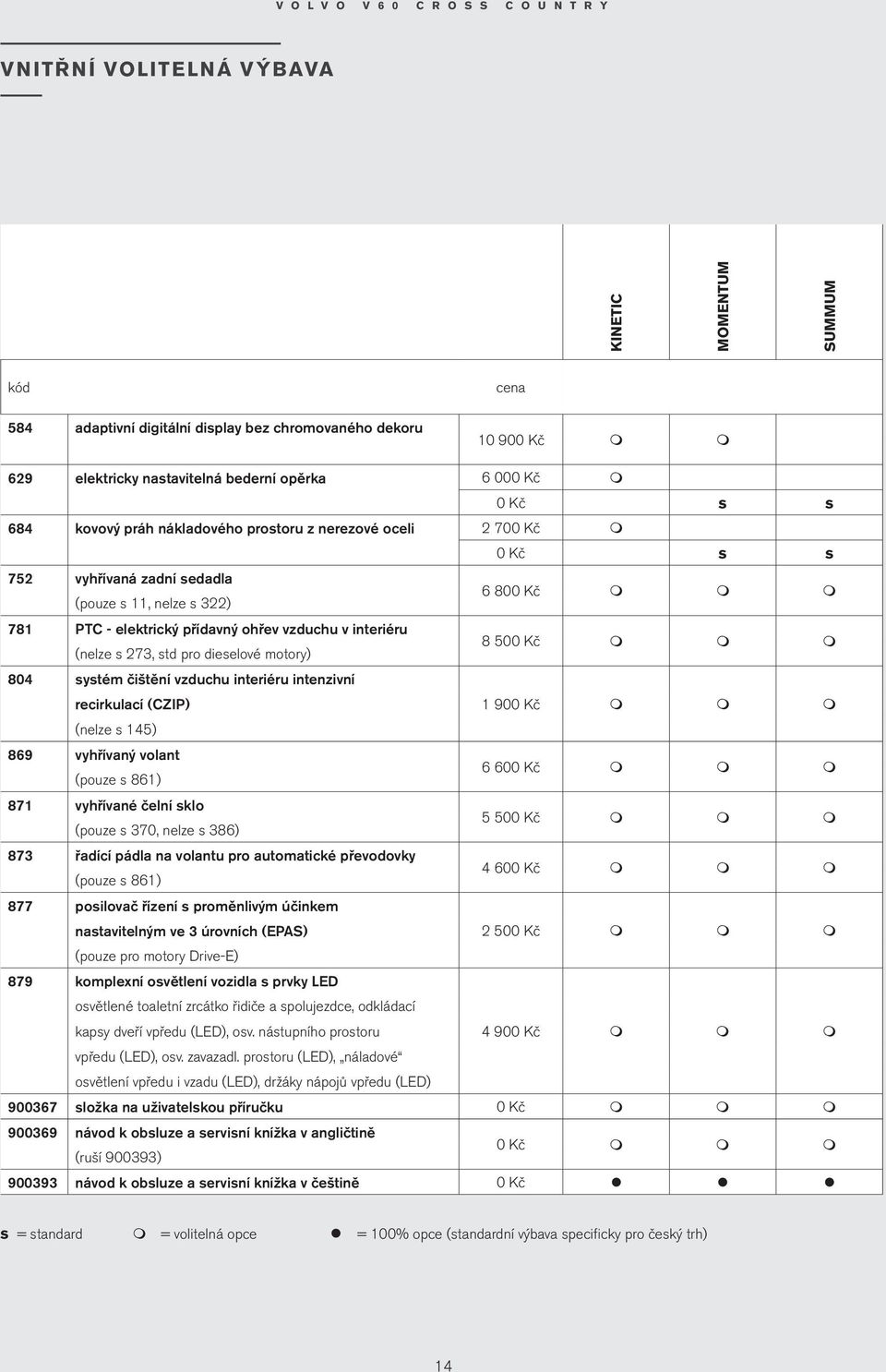 dieselové otory) 8 500 Kč 804 systé čištění vzduchu interiéru intenzivní recirkulací (CZIP) (nelze s 145) 869 vyhřívaný volant (pouze s 861) 1 900 Kč 6 600 Kč 871 vyhřívané čelní sklo (pouze s 370,