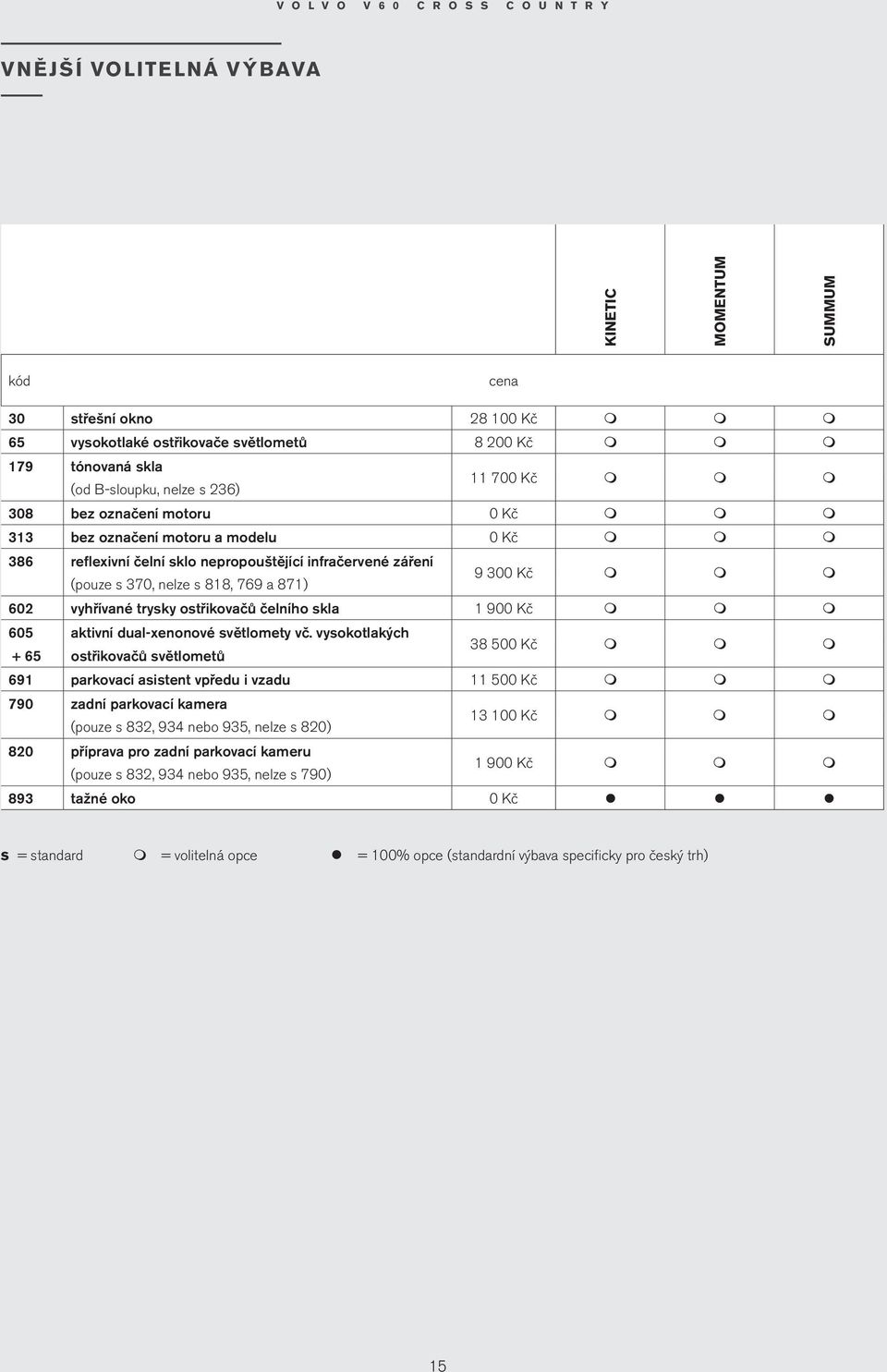 skla 1 900 Kč 605 aktivní dual-xenonové světloety vč.