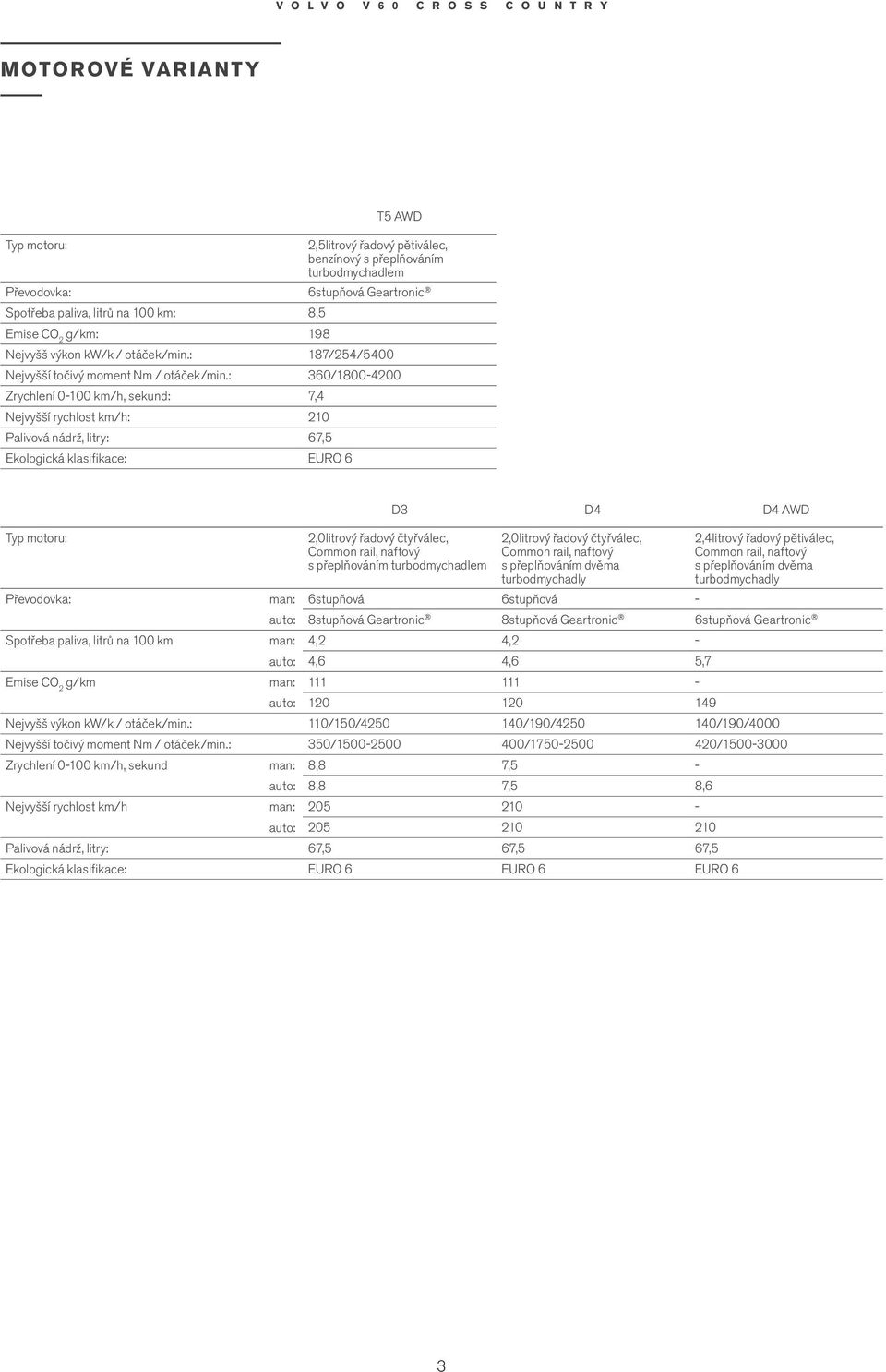 : 360/1800-4200 Zrychlení 0-100 k/h, sekund: 7,4 Nejvyšší rychlost k/h: 210 Palivová nádrž, litry: 67,5 Ekologická klasifikace: EURO 6 Typ otoru: D3 D4 D4 AWD 2,0litrový řadový čtyřválec, Coon rail,