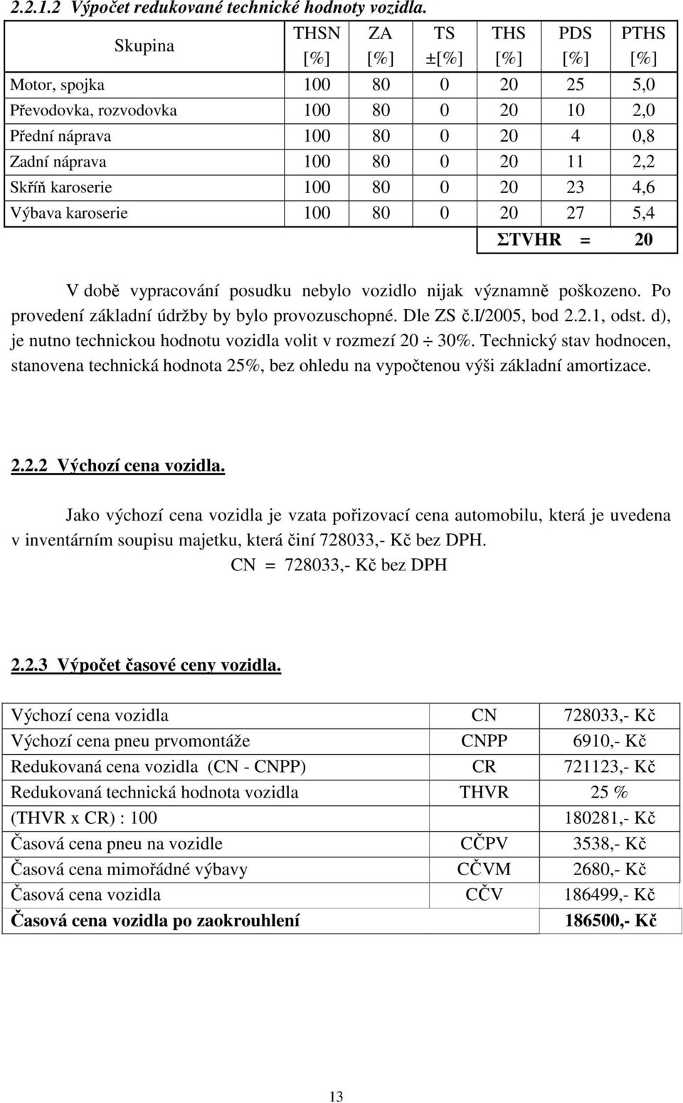 20 23 4,6 Výbava karoserie 100 80 0 20 27 5,4 ΣTVHR = 20 V době vypracování posudku nebylo vozidlo nijak významně poškozeno. Po provedení základní údržby by bylo provozuschopné. Dle ZS č.