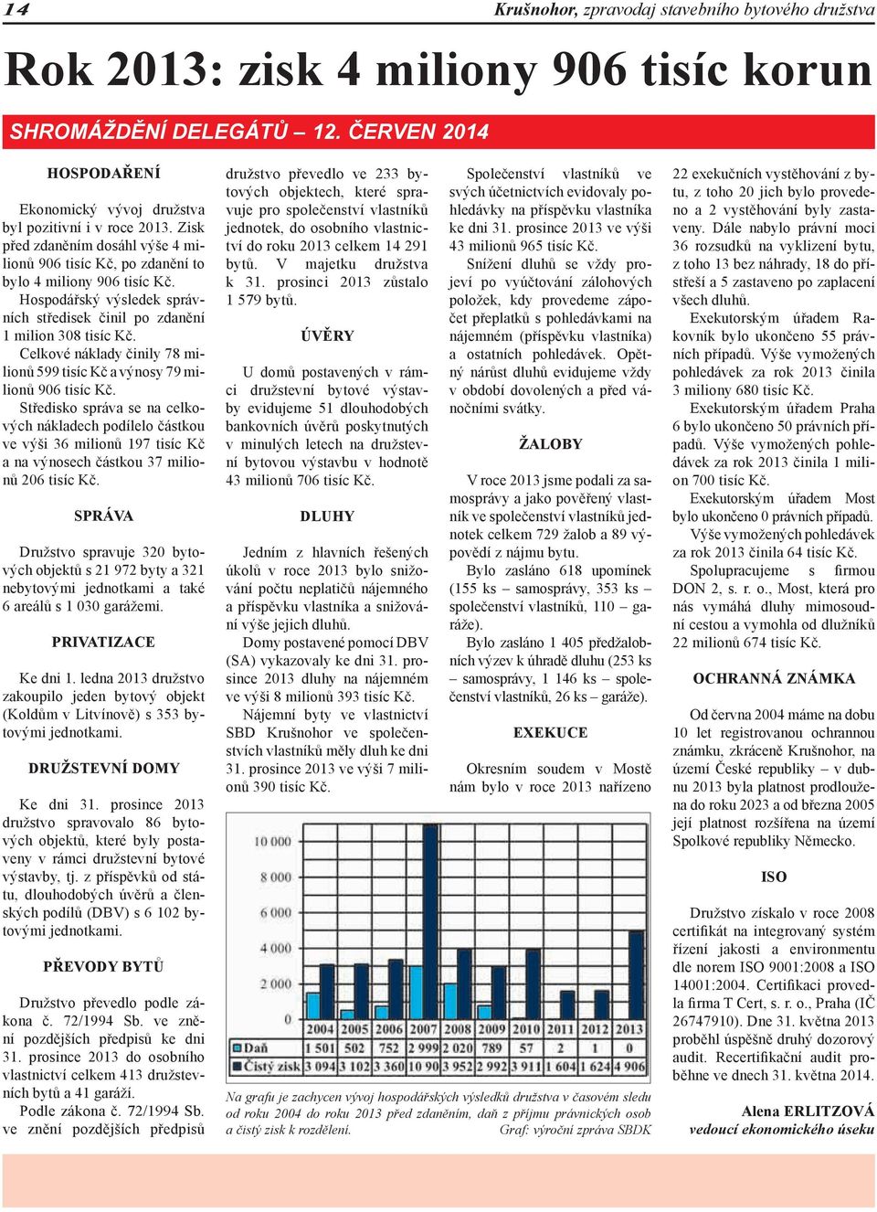 Celkové náklady činily 78 milionů 599 tisíc Kč a výnosy 79 milionů 906 tisíc Kč.