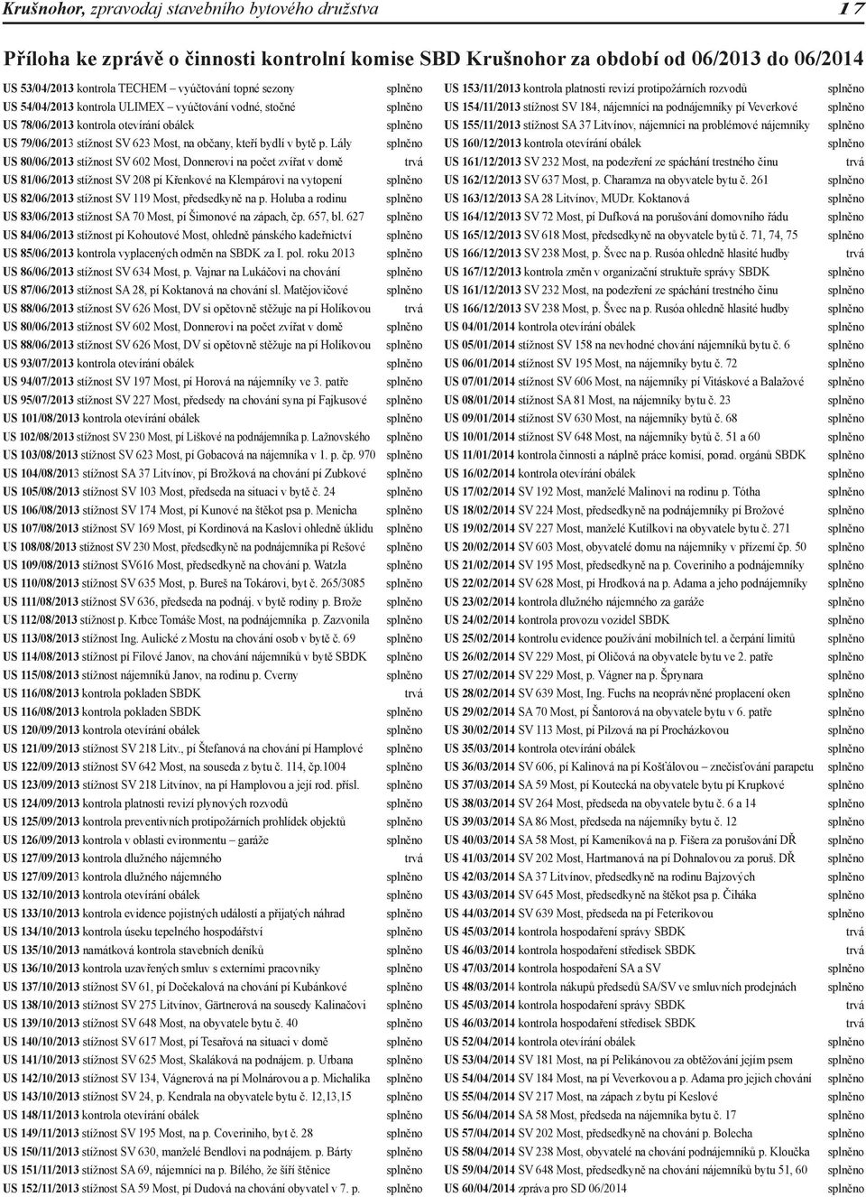 Lály US 80/06/2013 stížnost SV 602 Most, Donnerovi na počet zvířat v domě trvá US 81/06/2013 stížnost SV 208 pí Křenkové na Klempárovi na vytopení US 82/06/2013 stížnost SV 119 Most, předsedkyně na p.