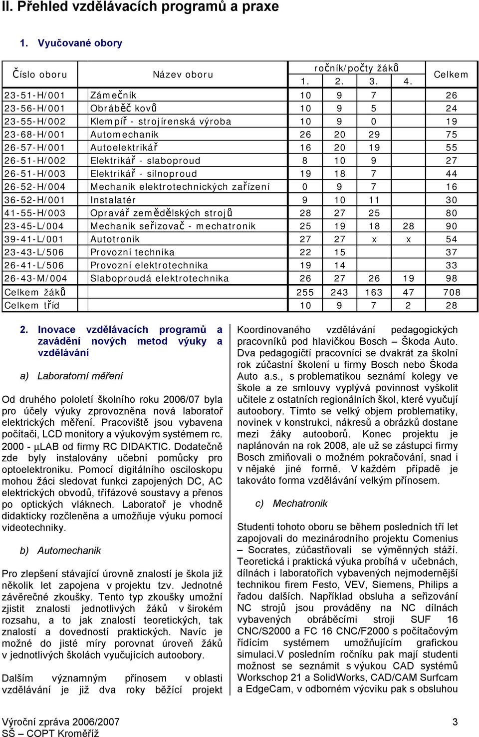 55 26-51-H/002 Elektrikář - slaboproud 8 10 9 27 26-51-H/003 Elektrikář - silnoproud 19 18 7 44 26-52-H/004 Mechanik elektrotechnických zařízení 0 9 7 16 36-52-H/001 Instalatér 9 10 11 30 41-55-H/003