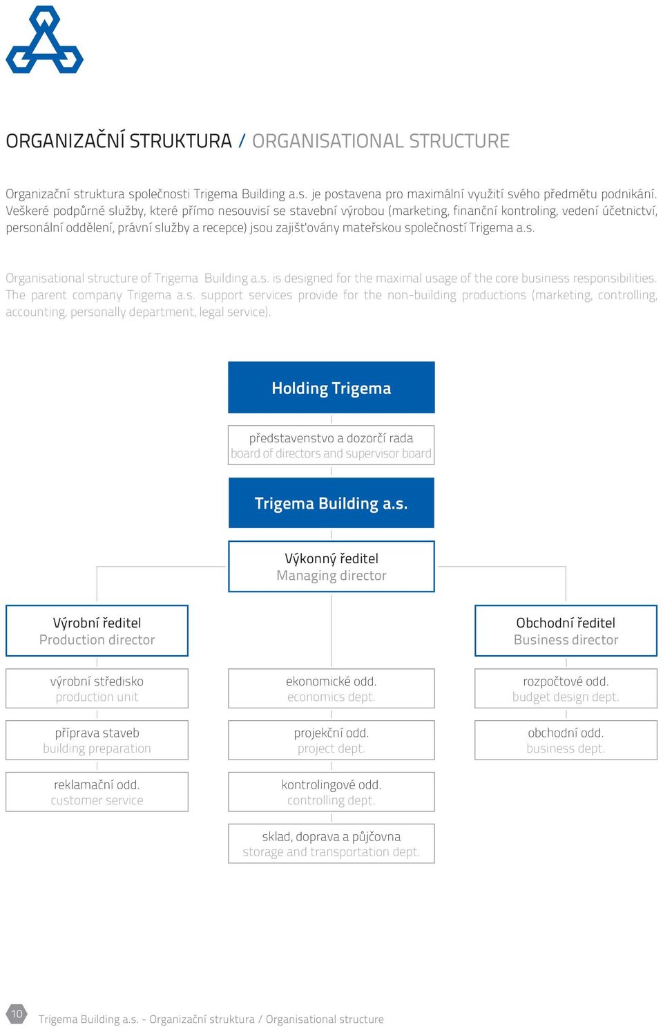 společností Trigema a.s. Organisational structure of Trigema Building a.s. is designed for the maximal usage of the core business responsibilities. The parent company Trigema a.s. support services provide for the non-building productions (marketing, controlling, accounting, personally department, legal service).